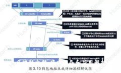 区块链电脑：顶尖设备和应用解析