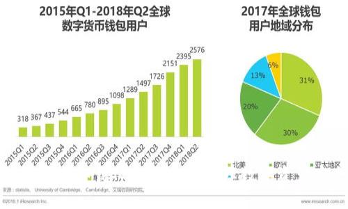 如何安全卸载TPWallet并保障数字资产安全