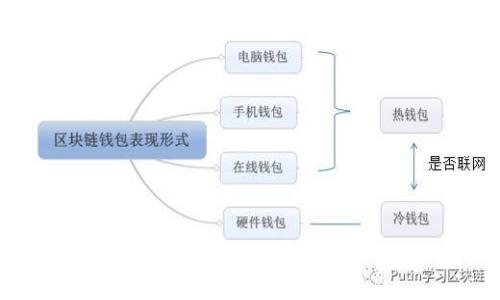 如何通过TPWallet在以太坊链上购买代币：完整指南