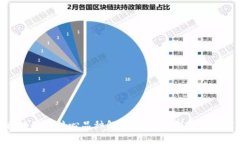 : 区块链的核心品种解析：主要类型与应用前景