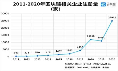 区块链下个热点行业分析：探索未来市场的潜力与机会