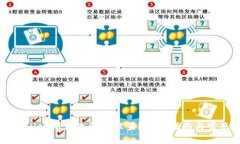 如何在TPWallet中修改滑点设