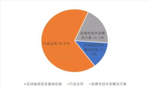 如何使用TPWallet进入薄饼生态系统