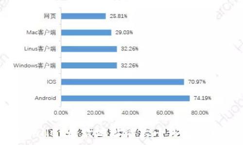   
TPWallet收款地址的大小写影响解析