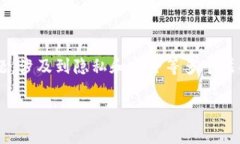 要找到某个TPWallet地址的真