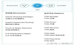 TPWallet项目评析：投资安全性与可靠性分析