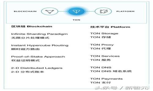 TPWallet项目评析：投资安全性与可靠性分析