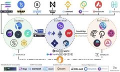 如何将TPWallet中的币转换为USDT：详细指南