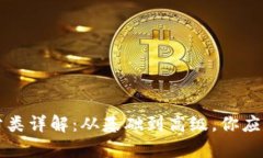 区块链项目币类分类详解