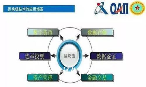 区块链开放协议的类型及应用分析