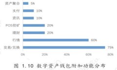 tpwallet如何追加矿工费：详细指南与常见问题解答