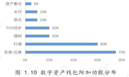 tpwallet如何追加矿工费：详细指南与常见问题解答