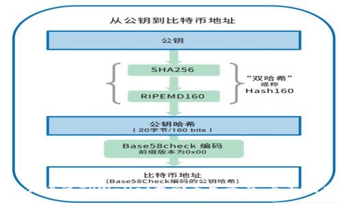 如何通过TPWallet找回丢失资产：全面指南