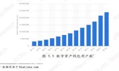 TPWallet：解决币不显示问题