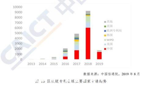 如何解决美国用户无法下载TPWallet的问题