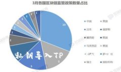 Title:如何将狗狗币私钥导