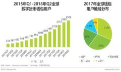 tpWallet导入助记词的详细教