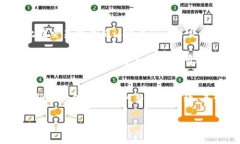 如何管理TPWallet中的空投币