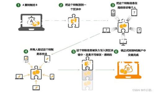 如何管理TPWallet中的空投币：删除与整理指南

TPWallet, 空投币, 数字钱包, cryptocurrency/guanjianci

在加密货币的世界中，空投是一种常见的营销手段，旨在吸引用户并增加项目的知名度。TPWallet作为一个多功能的数字钱包，支持多种资产的存储和管理，但随着空投的增加，用户往往会面临如何管理空投币的问题。在这篇文章中，我们将深入探讨TPWallet中如何删除多余的空投币，并解决一些常见问题。

理解空投币的概念
空投币是指通过某种方式（通常是免费的）分配给用户的代币或加密资产。这种方式常用于推广新项目，奖励现有用户，或推动一定的社区活动。在TPWallet中，空投币的领取相对简单，但管理过多的空投币却可能成为一个麻烦。

TPWallet中空投币的管理
在TPWallet中，如果你的账户中充满了不需要的空投币，你可能会想要删除它们。删除空投币并不等同于将其从钱包中销毁，而是可以通过隐藏或不显示这些不必要的代币来实现。以下是管理和删除空投币的步骤：

h4步骤一：打开TPWallet/h4
首先，确保你已经在手机或电脑上打开了TPWallet应用。确保你的钱包是最新版本，从而可以保证最佳的体验和安全性。

h4步骤二：查看你的资产/h4
在主界面中，你会看到所有持有的资产，包括空投币。在这里，你可以识别哪些是空投币，这通常在代币的名称或发行信息中可以找到。

h4步骤三：选择不需要的空投币/h4
点击你想要删除的空投币，进入该币种的详细信息页。在这里，你可以查看代币的相关信息，确认这确实是一个空投币，而不是你想要保留的代币。

h4步骤四：隐藏或删除/h4
TPWallet支持隐藏功能。在代币的详细信息界面中，通常会有一个“隐藏”或“不显示”选项。选择该选项后，这个空投币将不再在你的资产列表中显示。需要注意的是，隐藏代币不等于删除，任何时候你都可以在设置中重新显示被隐藏的代币。

h4步骤五：定期审查/h4
对于空投币的管理并不是一次性的工作，建议定期审查你的资产，特别是在大规模空投后，确保你的钱包保持整洁，删除不需要的空投币。

常见问题解答

h4问题1：我可以永久删除空投币吗？/h4
在TPWallet中，所有的代币都是存储在区块链上的。虽然你可以隐藏空投币，使其在你的钱包中不再显示，但实际上并不能从区块链上删除它们。空投币的存在是由区块链的机制决定的，因此任何时候你都可以通过相应的合约地址找回这些代币。

如果你希望从心理上彻底“删除”某些空投币，隐藏它们是比较好的方式。你可以专注于那些真正有价值的资产，保持你的操作界面简单有序。

h4问题2：隐藏空投币对我的钱包安全有影响吗？/h4
隐藏空投币本身不会影响你的钱包安全。隐藏功能仅仅是改变了用户界面的显示状态，实际上你的资产仍然安全地存储在区块链上。关于安全性，确保你的私钥和助记词不会泄露，保持钱包应用的更新，这才是确保你钱包安全的关键。

h4问题3：如何判断空投币的价值？/h4
判断空投币的价值可以从多个方面来分析：
1. 项目背景：了解该空投币关联的项目的团队背景、项目愿景及其发展潜力。
2. 市场行情：通过查阅相关交易所的行情，了解该币种的交易量、价格波动等信息。
3. 社区支持：活跃的社区支持通常意味着该项目在不断地开发和改进，社区的反馈也有助于判断其前景。
4. 合约信息：通过区块链浏览器查看该代币的合约地址，可以获取到更多相关数据和信息。

综合以上几点，判断空投币的价值时，要谨慎评估，避免因短期波动而做出错误决策。

h4问题4：我可以购买或交易空投币吗？/h4
当然可以。大多数空投币在领取后，用户可以选择将其转让、交易或进行其他操作。需要注意的是，空投币的流动性可能不如主流币种，因此在交易时要确认交易所的可交易性及市场情绪。

建议在交易前做好功课，了解当前市场对该空投币的看法，确保在合适的价格时买入或卖出。此外，由于部分空投币的价值可能较低，所以在交易时还需考虑手续费的问题，确保交易是成本有效的。

总结
空投币是一把双刃剑，虽然它们为用户带来了新的机会，但也带来了管理上的挑战。在TPWallet中管理这些资产，合理运用隐藏功能，可以帮助你保持钱包的整洁与高效。无论是对空投币的管理还是在交易时的选择，都需要保持理智与慎重，以便在这个充满机遇的市场中立于不败之地。

通过上文的介绍，您应该对TPWallet中空投币的处理有了全面的了解。希望能够对您的钱包管理有所帮助。