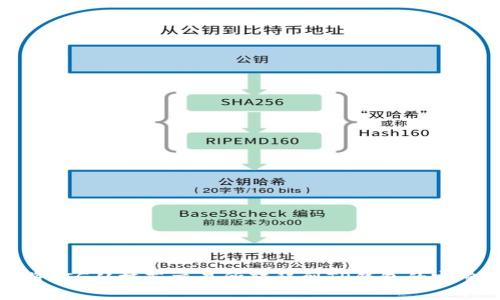 如何将PIG从抹茶交易所转移到TP钱包的完整指南