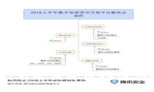 区块链推广手段：有效提升区块链项目知名度的策略