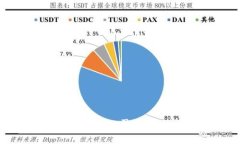 医疗行业的区块链公司：