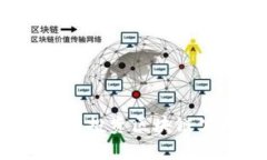 2023年最新美国投资区块链