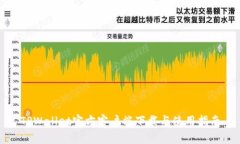 TPWallet官方客户端下载与使