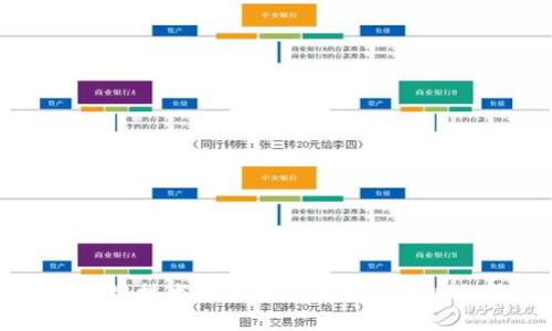 区块链技术在各行业的多重优势分析