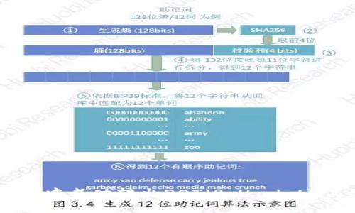 如何在TPWallet中成功转出DOT(Polkadot)代币的全面指南
