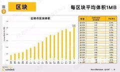 四川区块链银行分支机构