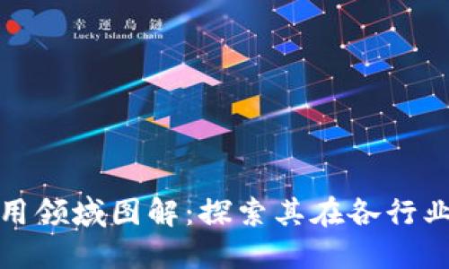 : 区块链的应用领域图解：探索其在各行业的影响与潜力