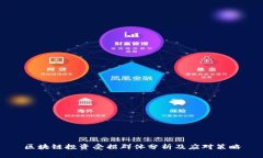 区块链投资受损群体分析