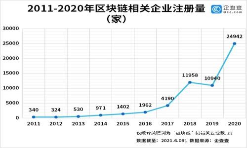 tpwallet解除第三方授权的步骤与注意事项