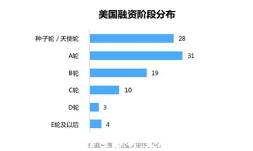 重庆区块链企业全景解析:发展现状与未来趋势