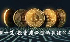 区块链成分股一览：投资