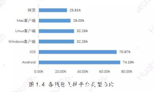 区块链BaaS平台:十大值得关注的解决方案