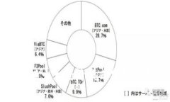 区块链十大经济模式分析