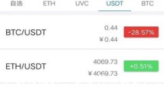 马云区块链龙头股票解析