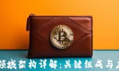 区块链领域架构详解：关
