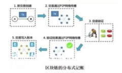   如何通过TPWallet将火币（