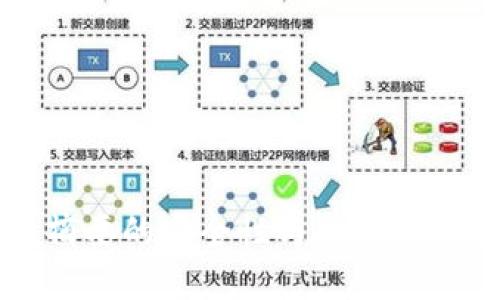   如何通过TPWallet将火币（Huobi）转移到币安（Binance） / 
 guanjianci TPWallet, 火币, 币安, 加密货币转账 /guanjianci 

随着加密货币的普及和投资的增长，很多用户需要在不同的平台之间进行资产转移。其中，TPWallet作为一款用户友好的数字钱包，可以帮助用户将其在火币交易所的资产安全、迅速地转移到币安交易所。本文将详细介绍在TPWallet上如何将火币的资产转移到币安，包括步骤、注意事项以及常见问题的解答。

一、准备工作
在进行资产转移之前，用户需要确认几个准备工作：
ul
    li确保您已经拥有火币和币安的账户，并且账户均已通过身份认证。/li
    li您需在TPWallet中导入火币和币安的资产地址，以方便后续转账。/li
    li确保您了解所要转移的资产种类及其相应的交易费用。/li
/ul

1. 什么是TPWallet？
TPWallet是一个多链数字货币钱包，支持多种加密货币的存储和管理。它具有用户友好的界面、快速的交易处理和较高的安全性，成为许多加密货币用户的首选。TPWallet允许用户管理不同区块链上的资产，包括以太坊、波场、EOS等。通过TPWallet，用户可以快速方便地进行数字货币转移、交易和交换。

TPWallet还具有一系列的其他功能，如支持DApp浏览、去中心化交易所的访问以及多种资产的交换等，极大地提升了用户对数字资产的管理体验。

2. 如何在TPWallet中设置火币和币安的地址？
为了将火币的资产转移到币安，用户需要确保在TPWallet中添加了这两个交易所的地址。下面是具体操作步骤：

ol
    listrong登录TPWallet：/strong 打开您的TPWallet应用，并使用您的数字身份进行登录。/li
    listrong添加火币地址：/strong 在钱包界面中，找到“收款地址”或“地址管理”选项，选择“添加地址”。输入您的火币账户地址，并为其命名以方便管理。/li
    listrong添加币安地址：/strong 同样的过程，输入您的币安账户地址，并命名。确保格式正确以避免转账失败。/li
/ol

3. 如何从火币进行转账到TPWallet？
在将资产转移到币安之前，用户首先需要将火币的资产转入TPWallet：

ol
    listrong登录火币账户：/strong 进入火币交易所，输入您的账户信息进行登录。/li
    listrong找到提币功能：/strong 在资产管理页面找到“提币”或“提现”选项。/li
    listrong填写提币信息：/strong 在提币页面，选择您要提取的数字货币，输入提取数量，并在“提币地址”中输入您在TPWallet中添加的地址。根据需求填写相关备注和提币目的，然后确认。/li
    listrong确认提币：/strong 火币会要求您进行邮件或短信验证，确认后等待提币完成。/li
/ol

4. 如何在TPWallet中将资产转移到币安？
完成火币到TPWallet的资金转账后，您需要将这些资产转移到币安：

ol
    listrong打开TPWallet：/strong 确认您已经登录TPWallet，并能够看到在钱包内的可用资产。/li
    listrong选择转账功能：/strong 找到“转账”或“发送”功能，选择想要转移的币种。/li
    listrong输入币安地址：/strong 在转账界面，输入您在币安添加的地址，确保输入的地址无误。/li
    listrong填写转账数量：/strong 输入您希望转移的币数量，根据需要填写备注。/li
    listrong确认转账：/strong 检查所有信息，确认后进行转账操作。TPWallet通常会要求您再次进行安全验证。/li
/ol

二、转账过程中可能遇到的问题
转账过程中，用户可能会遇到一些常见的问题，以下是详细的解答：

1. 转账过程中为什么会出现交易失败的情况？
在转账过程中，交易失败可能有多种原因，这里列出了几个常见因素：

ol
    listrong地址错误：/strong 在转账时如果输入了错误的地址，通常会导致转账失败或资产丢失。加密货币交易是不可逆的，因此必须小心。/li
    listrong网络拥堵：/strong当网络繁忙时，交易可能需要更长的处理时间，甚至不会被及时确认，导致失败。这种情况通常会在高交易量期间发生，例如市场波动期间。/li
    listrong余额不足：/strong在转账时，如果可用余额低于所需的转账金额或手续费，则交易将无法完成。/li
    listrong合约问题：/strong一些代币在转账时需要调用智能合约，如果合约有问题，转账可能会失败。/li
/ol

为了解决这些问题，用户需仔细检查地址、确保网络良好，并保持足够的余额。同时，建议用户在进行大额转账时，先进行小额转账测试。

2. 转账所需的时间一般是多长？
转账时间会根据不同因素有所不同，以下是一些可能影响转账时间的因素：

ol
    listrong网络锚点：/strong每种区块链都有自己的网络锚点，转账时间会受网络负载的影响。在交易量高的时间段中，确认时间可能会变长。/li
    listrong手续费设置：/strong用户设置的转账手续费越高，交易被确认的优先级通常也越高，转账时间相对较短。/li
    listrong区块生成时间：/strong每种加密货币有自己生成块的时间，例如比特币的平均生成时间为10分钟，而以太坊大约为15秒。/li
/ol

一般情况下，如果网络良好且手续费合适，跨平台转账所需时间通常在几分钟到十几分钟之间。但在某些情况下，也可能会有延迟，建议用户在转账时耐心等待。

3. 转账会产生哪些费用？
转账时的费用通常包括以下几种：

ol
    listrong网络手续费：/strong这是每个区块链网络收取的费用，用户在转账时需支付给矿工以处理交易。在TPWallet和火币、币安等平台中，这个费用会在确认转账时体现。/li
    listrong交易所手续费：/strong在火币或币安进行提币或充值时，平台可能会收取一定的手数费，这也是需要考虑的费用。/li
    listrong转账手续费：/strong在TPWallet中进行内部转账时，某些链和代币也可能会有额外的转账费用。/li
/ol

具体费用会因币种、转账数量和平台政策而有所不同，建议用户在进行转账时仔细查看相关成本，并合理安排资金流动。

4. 如何确保转账的安全性？
为了确保转账的安全性，用户可以采取以下几种措施：

ol
    listrong用安全的网络连接：/strong尽量在安全的网络环境下进行操作，避免在公共WiFi下进行资金交易。/li
    listrong使用二级验证：/strong许多交易平台都提供二级验证或多重身份验证功能，用户应开启以提高安全性。/li
    listrong定期备份钱包：/strong务必定期备份TPWallet的钱包并保存在安全地方，确保在设备丢失时可以找回资产。/li
    listrong仔细核对地址：/strong转账前一定要仔细核对钱包地址，确保无误。/li
/ol

通过上述措施，用户可以减少转账过程中出现安全隐患的机率，提升资产的安全性。

以上就是通过TPWallet将火币转移到币安的详细步骤及相关问题的解答，希望能够帮助到广大数字货币投资者更加顺利地管理自己的资产。摘要的安全性与风控意识贯穿始终，确保每一步都小心谨慎，将能为用户的加密货币投资之路保驾护航。