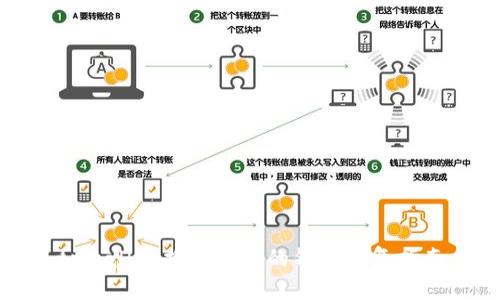tpwallet换手机后的钱包恢复指南