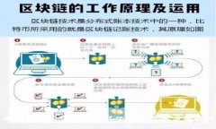 区块链共享空间的多样化