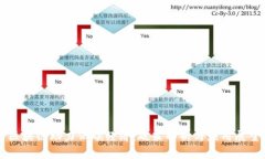 区块链助力低碳经济：政