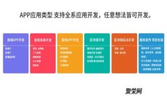 : 如何在TP冷钱包中交易加