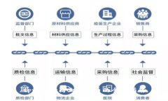 tpwallet防止被盗币的全面指