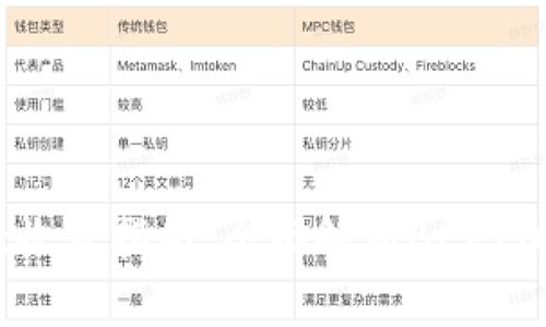 TPWallet收款指南:全面解析BEP20及其优势