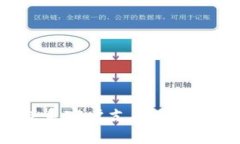 在TPWallet中修改左上角的名
