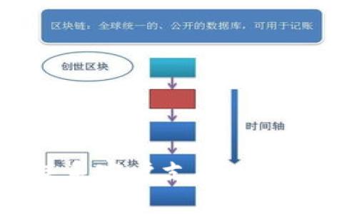 在TPWallet中修改左上角的名字，通常是指更改钱包的显示名称或账户名称。以下是一些步骤和注意事项，帮助您完成这一操作：

### 一、登录TPWallet

首先，确保您已经成功下载并安装了TPWallet，并使用您的账户信息登录。这是执行任何修改的前提。

### 二、进入设置选项

1. **打开应用**：启动TPWallet应用。
2. **访问设置**：通常在应用的右下角或左上角会有一个“设置”图标，点击进入。

### 三、查找账户信息

1. 在设置菜单中，寻找“账户”或“个人信息”选项。
2. 进入账户信息后，您应该能看到当前显示的名称以及其他相关信息。

### 四、修改名称

1. 找到名称编辑框，通常会有一个“编辑”或“修改”按钮。
2. 点击后，输入您希望显示的新名称。
3. 确保新名称符合TPWallet的名称规范（例如，长度、字符限制等）。

### 五、保存修改

1. 修改完成后，确保点击“保存”或“确定”按钮，以确保您的更改被应用。
2. 返回主界面查看左上角的名称是否已经更新。

### 六、可能遇到的问题与解决办法

- **无法保存名称**：如果您尝试保存名称时遇到错误，请确认名称没有违反应用的任何规定。
- **名称未更新**：有时需要重新启动应用或者刷新界面才能看到更新后的名称。
- **权限限制**：确保您有权限进行这些修改，某些钱包的名称更改可能只有在特定条件下才能完成。

### 七、总结

通过上述步骤，您可以轻松地更改TPWallet左上角的名字。如果您在过程中遇到任何问题，可以查看官方帮助文档或联系客户支持以获取更多帮助。在使用数字货币钱包时，确保名单的清晰和准确是非常重要的，这样有助于管理和识别不同的账户和资产。